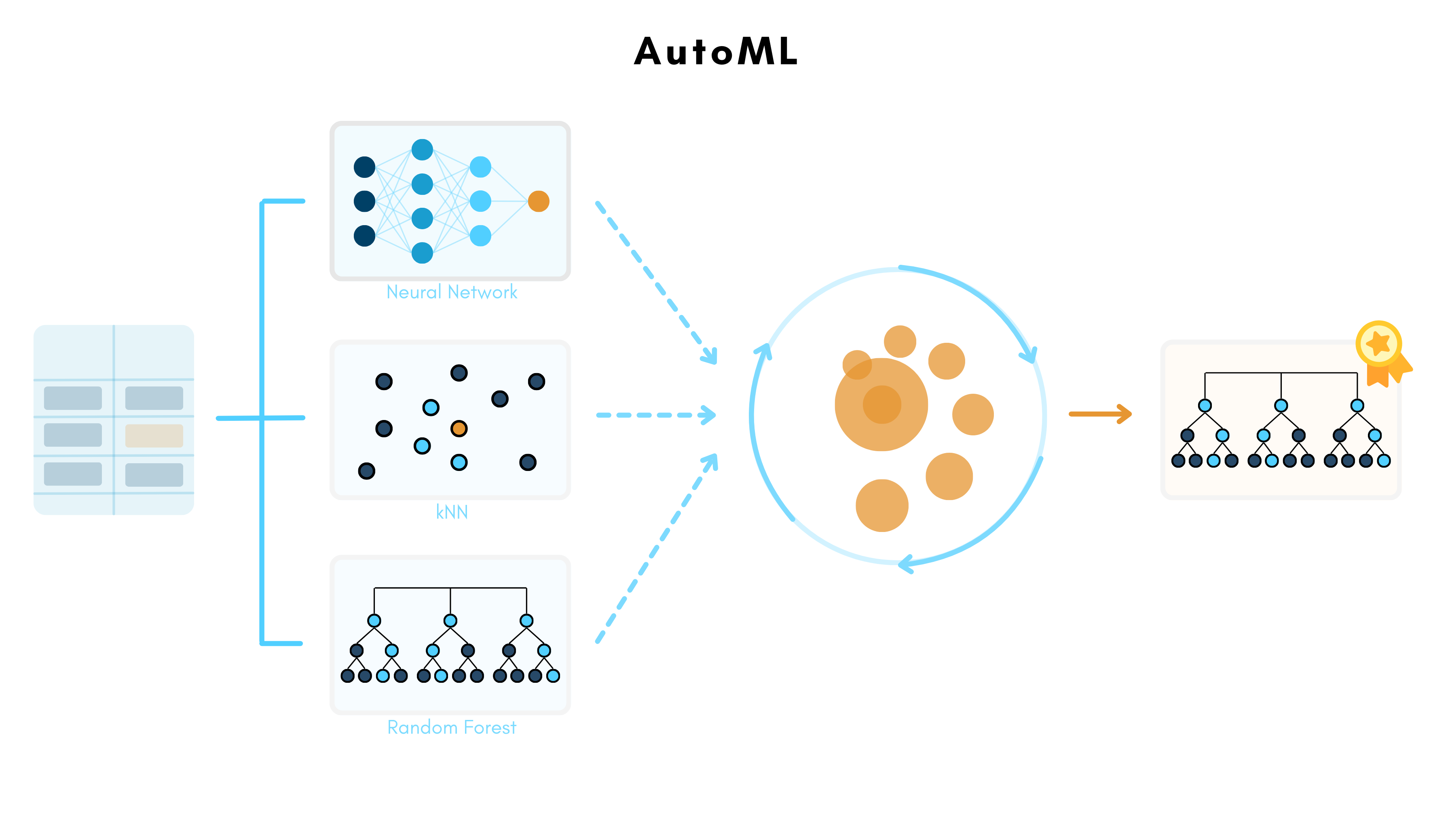 Machine Learning Interface