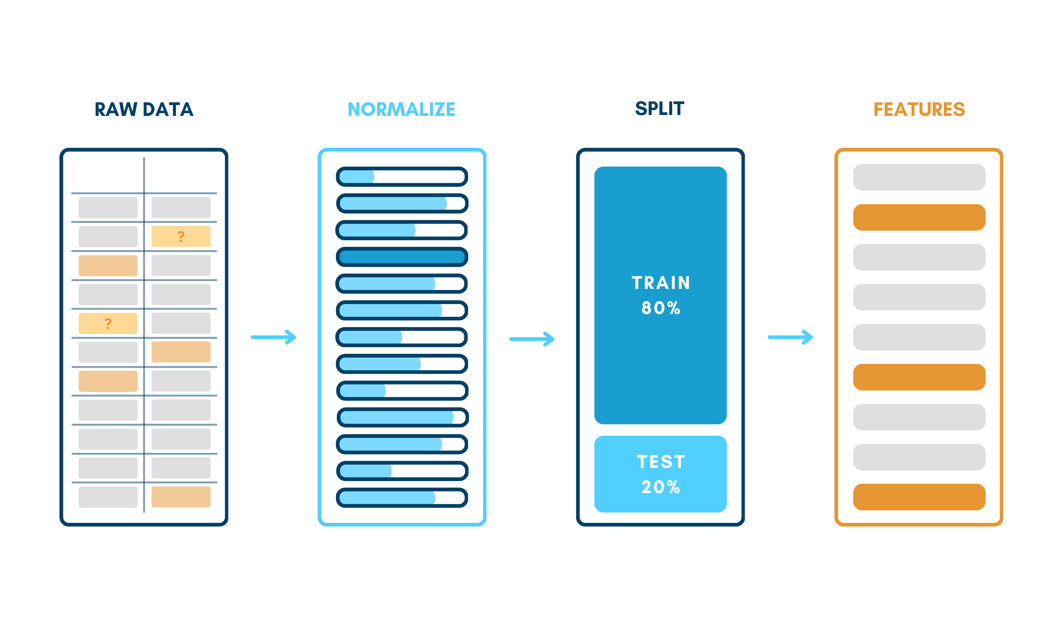 Data Preparation Interface