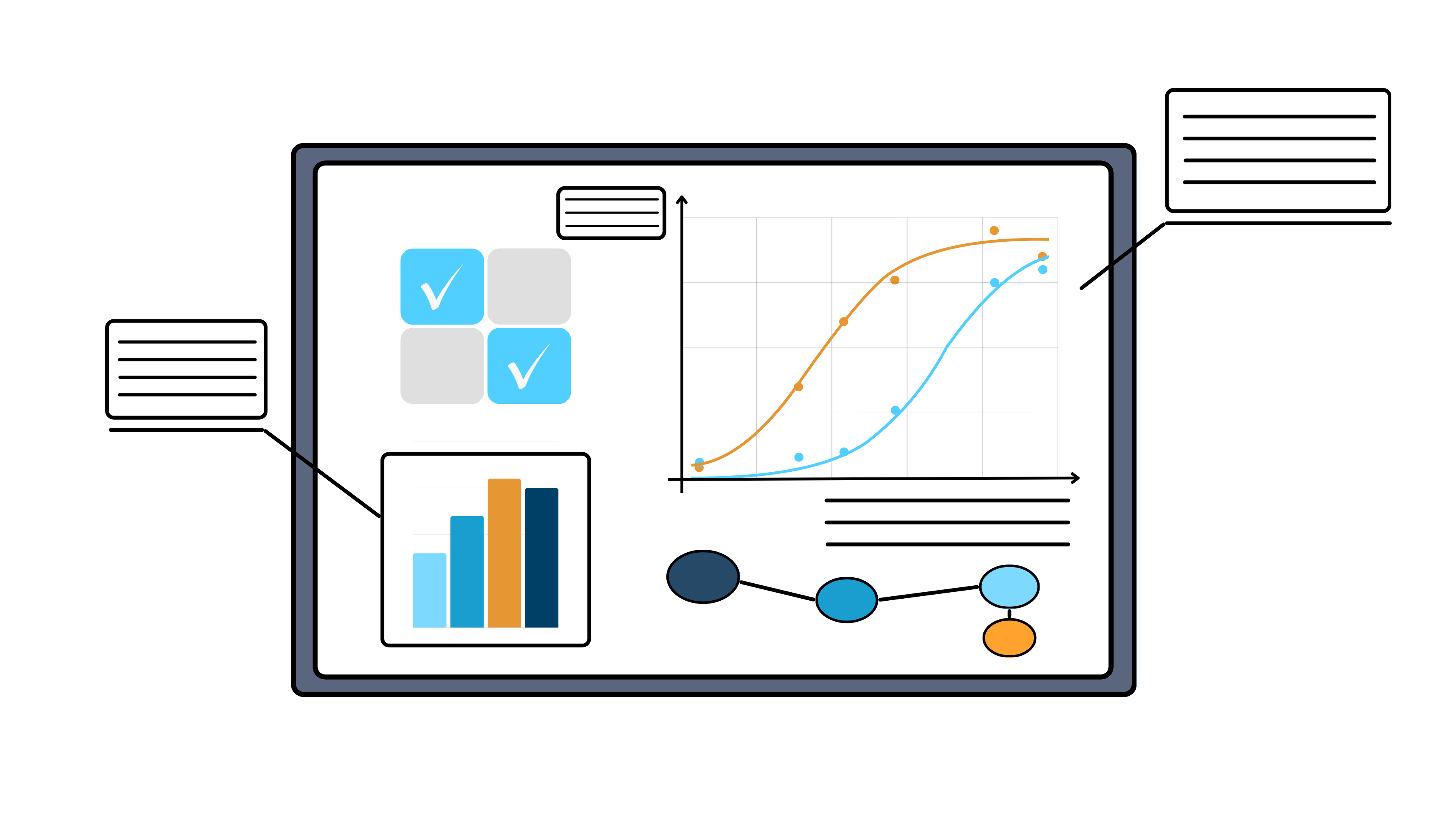 Statistical Validation